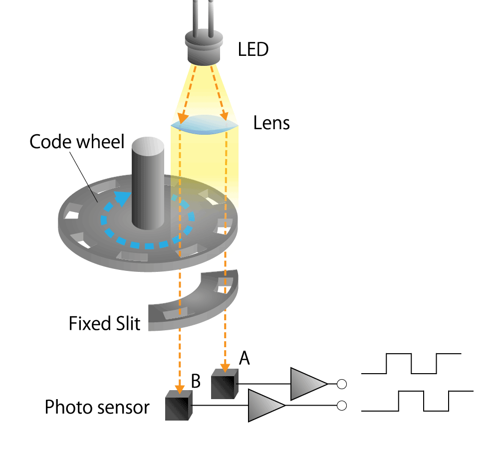 r1000-encoder-base-fig4-1.png